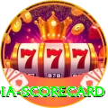 india scorecard Apps (Tools & Injectors) Premium v3.8.5